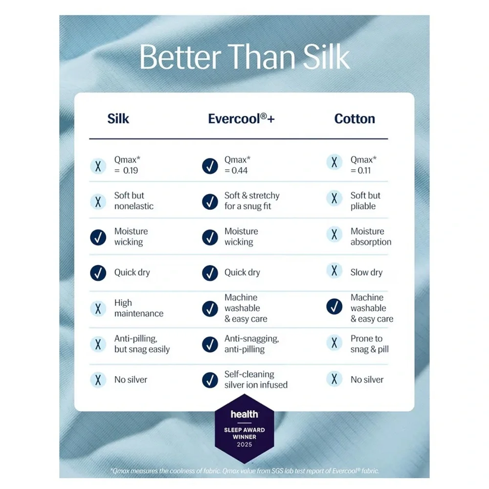 REST Evercool Cooling Pillowcases King2Pillowcases BLUE‼️LAST ONE
